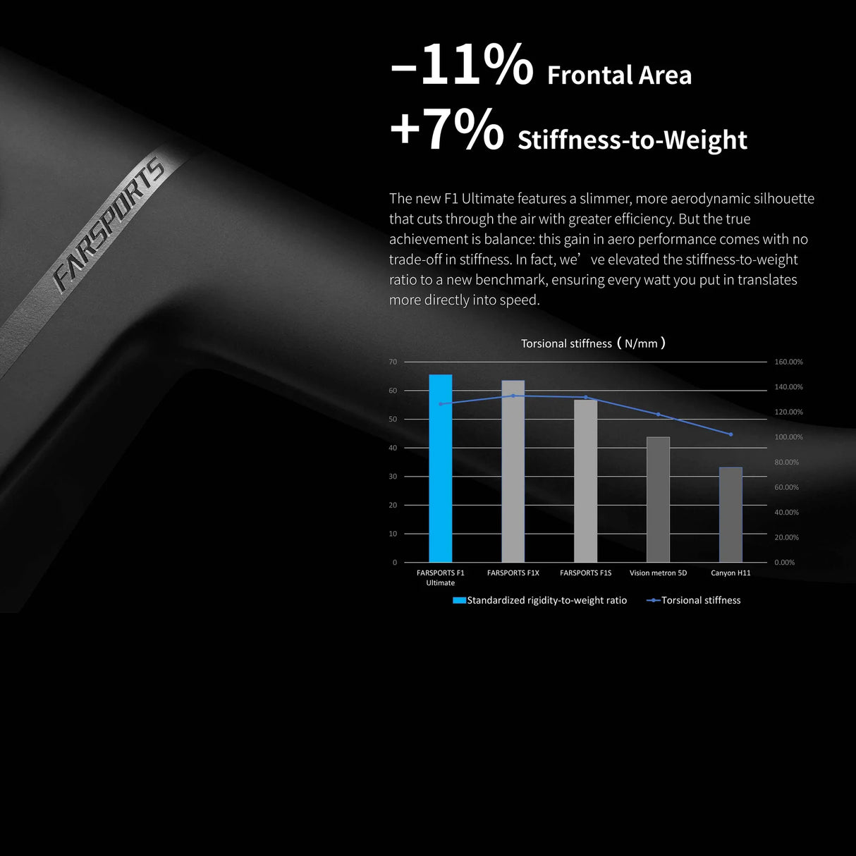 MANILLAR FARSPORTS F1 ULTIMATE TABLA AERODINAMICA