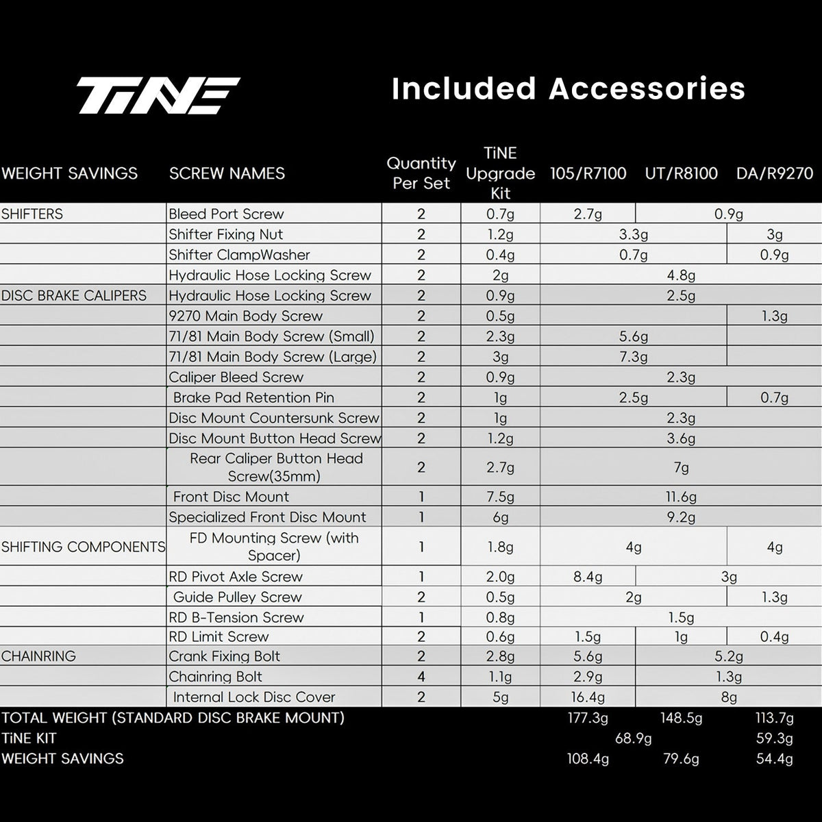 Tabla de piezas incluidas y pesos del kit TiNE para Shimano 105, Ultegra y Dura-Ace