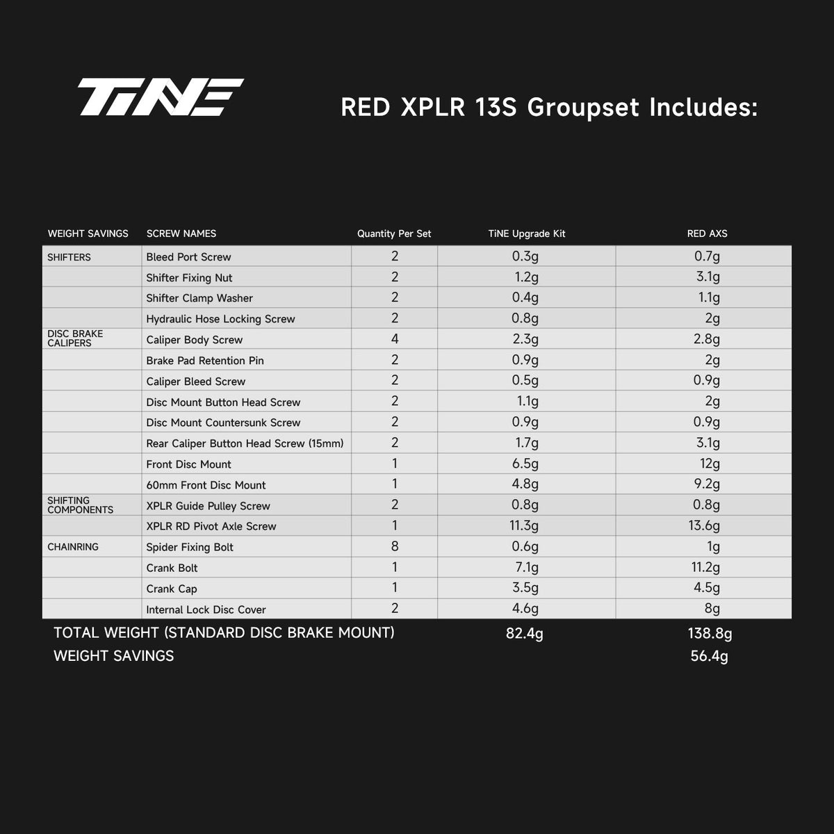 Tabla de piezas y pesos del kit TiNE para SRAM Red XPLR AXS de 1x13v