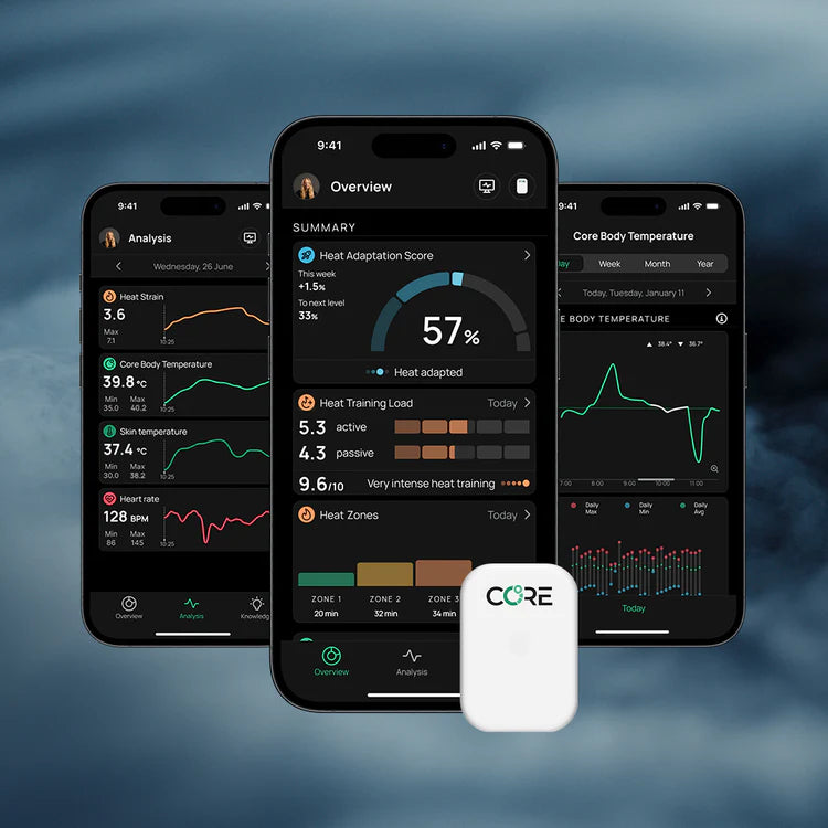 CORE 2 Thermal Sensor — Interner Körpertemperatur-Monitor