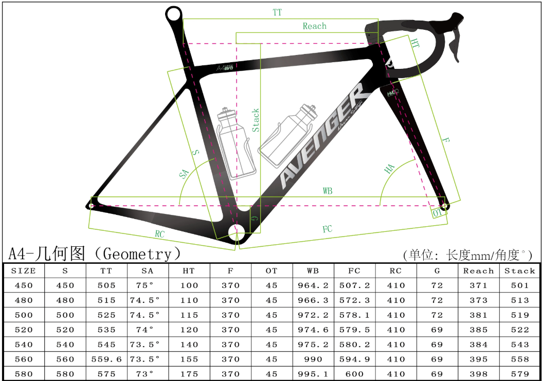 Geometría / Guía de tallas