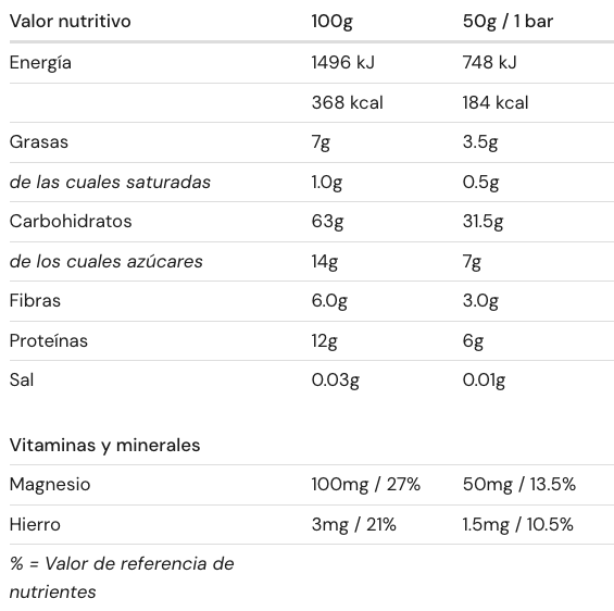 Valor Nutricional