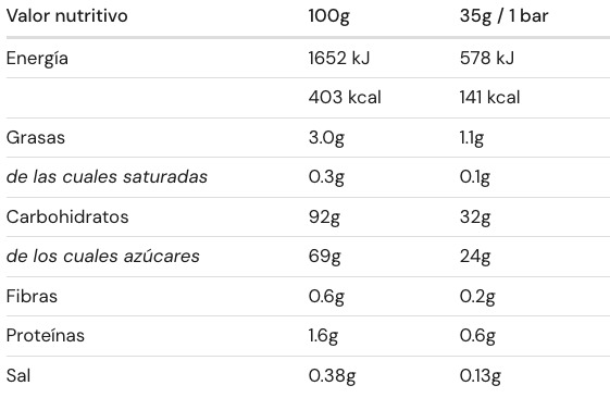 Valor Nutricional