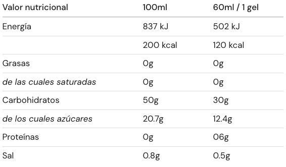 Valor Nutricional