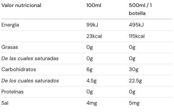 Valor Nutricional