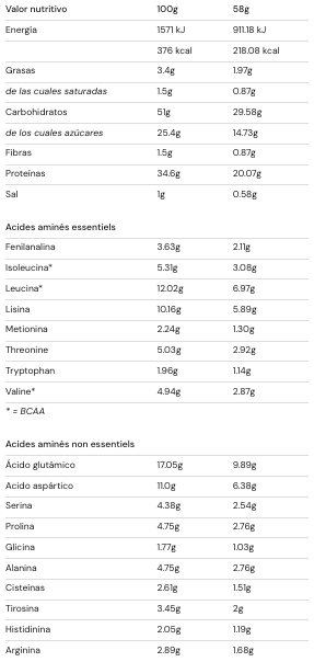 Valor Nutricional