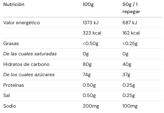 Valor Nutricional