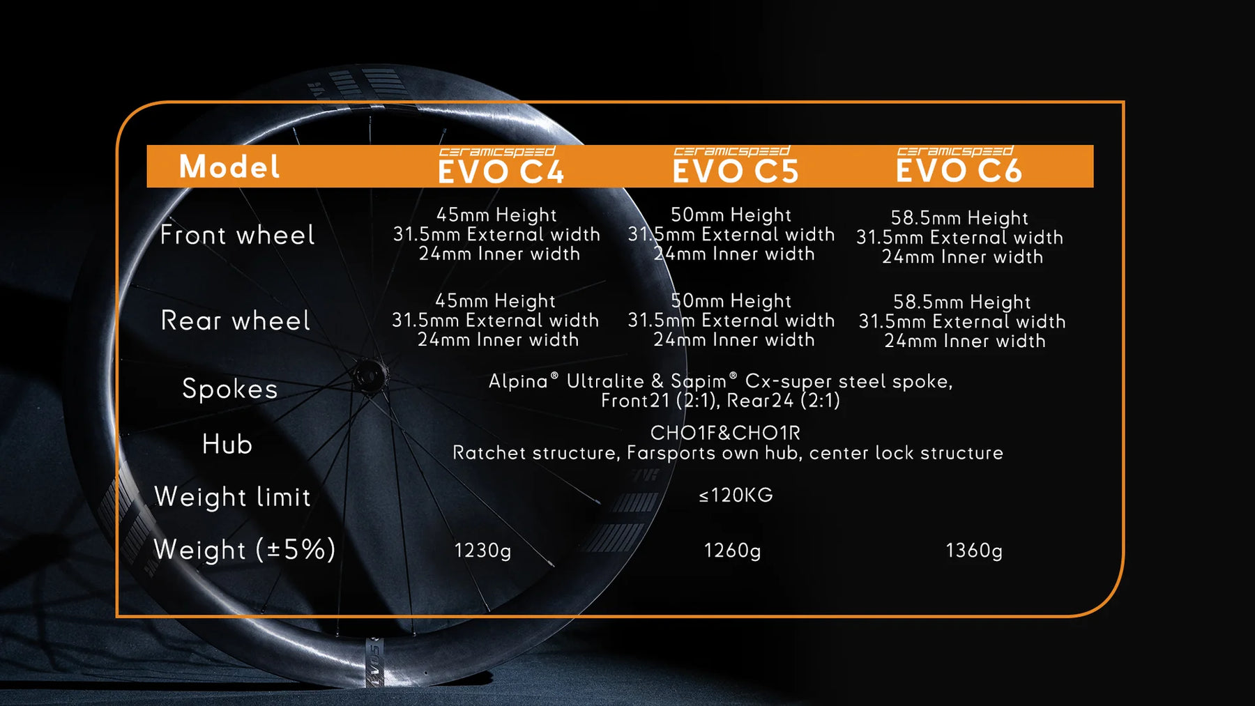 Información Adicional