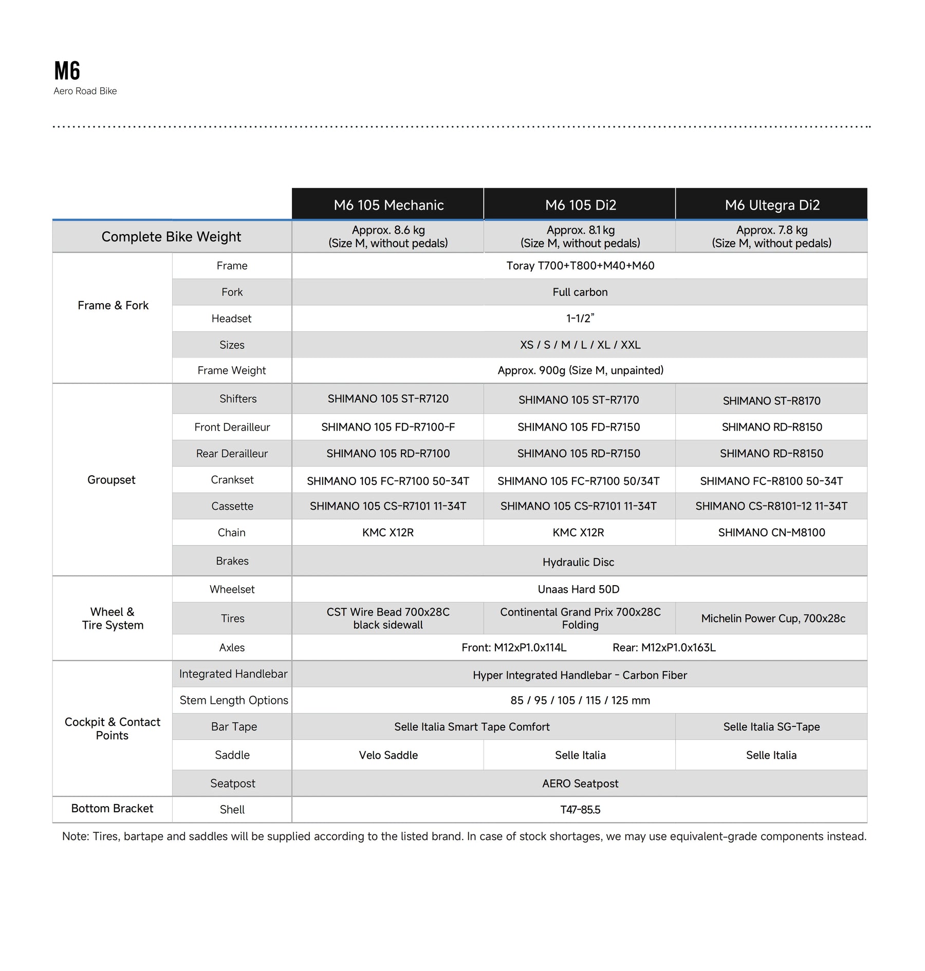 Geometría / Guía de tallas
