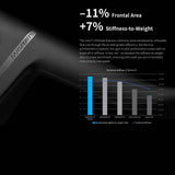 MANILLAR FARSPORTS F1 ULTIMATE TABLA AERODINAMICA