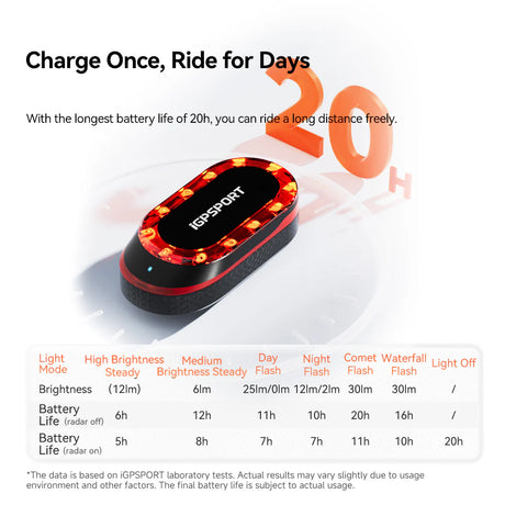 Luz radar con gran duraciónbateria