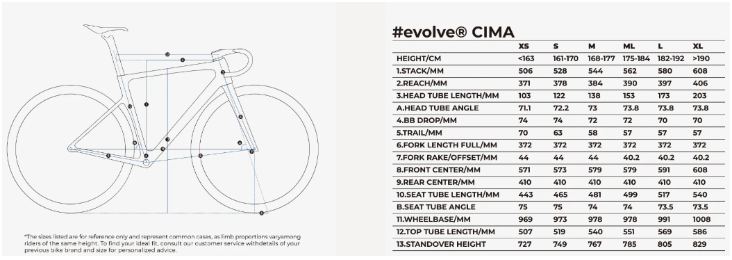 Geometría / Guía de tallas