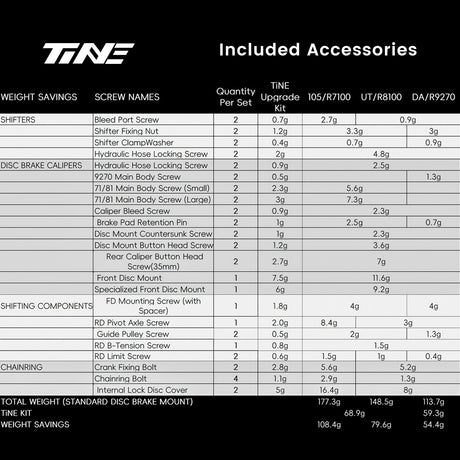 Tabla de piezas incluidas y pesos del kit TiNE para Shimano 105, Ultegra y Dura-Ace