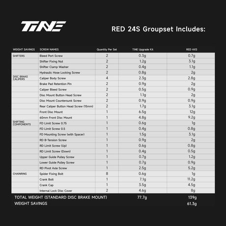 Tabla de piezas y pesos del kit TiNE para SRAM Red AXS de 2x12v