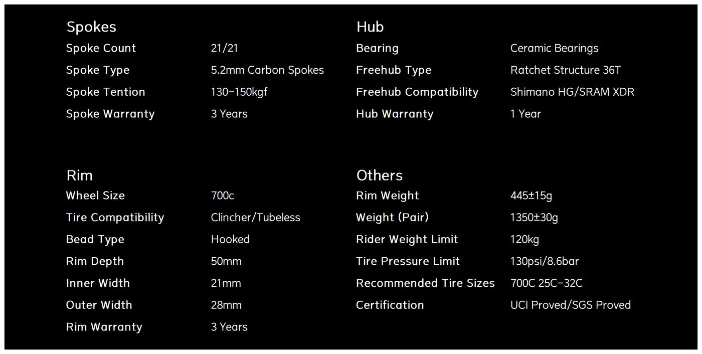 Información Adicional