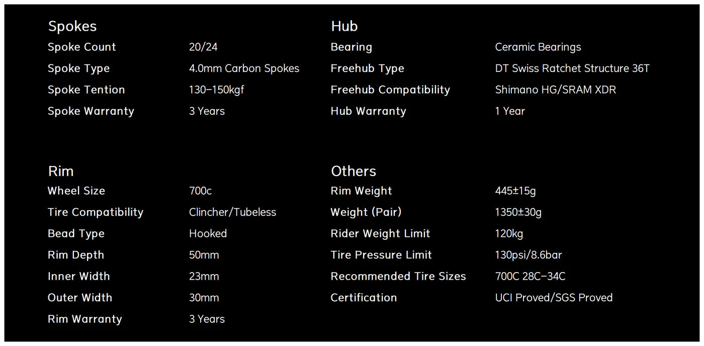 Información Adicional