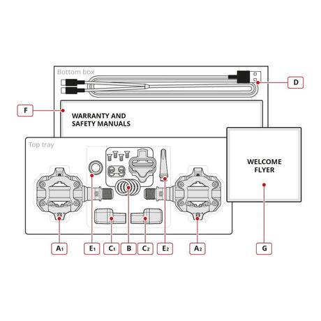 Potenciómetro Favero Assioma Pro MX-1, contenido de la caja