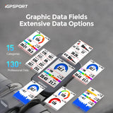 Ciclocomputador iGPSPORT BSC300T, Detail