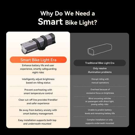 Luces iGPSPORT VS1200S, vista superior