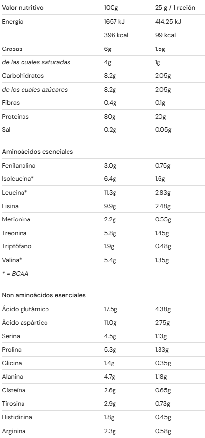 Valor Nutricional
