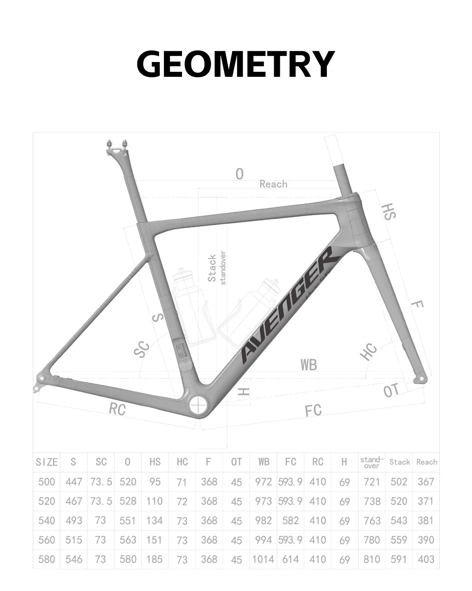 Geometría / Guía de tallas