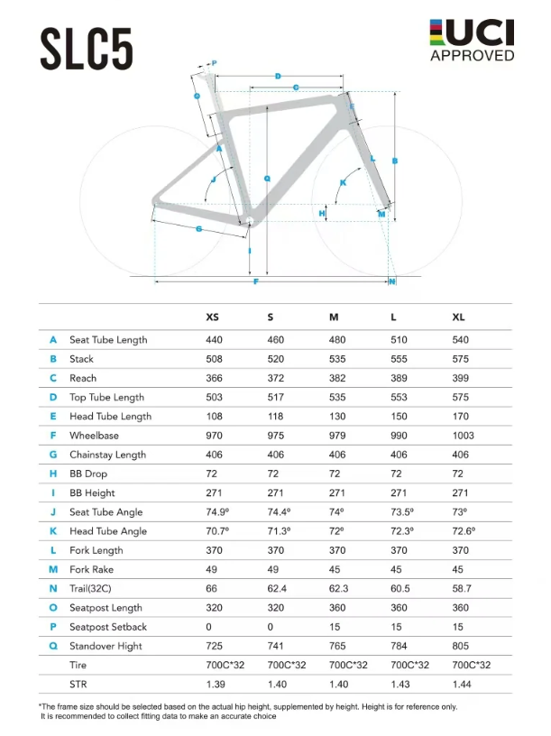 Geometría / Guía de tallas